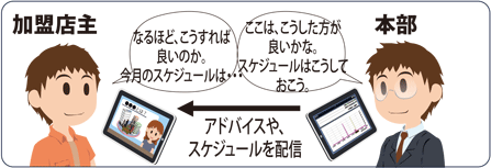 アドバイスやスケジュールを配信